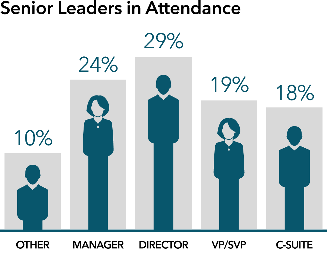 Image showcasing the senior leaders that attend