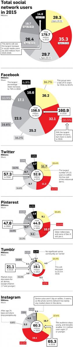 social-media-users-2015