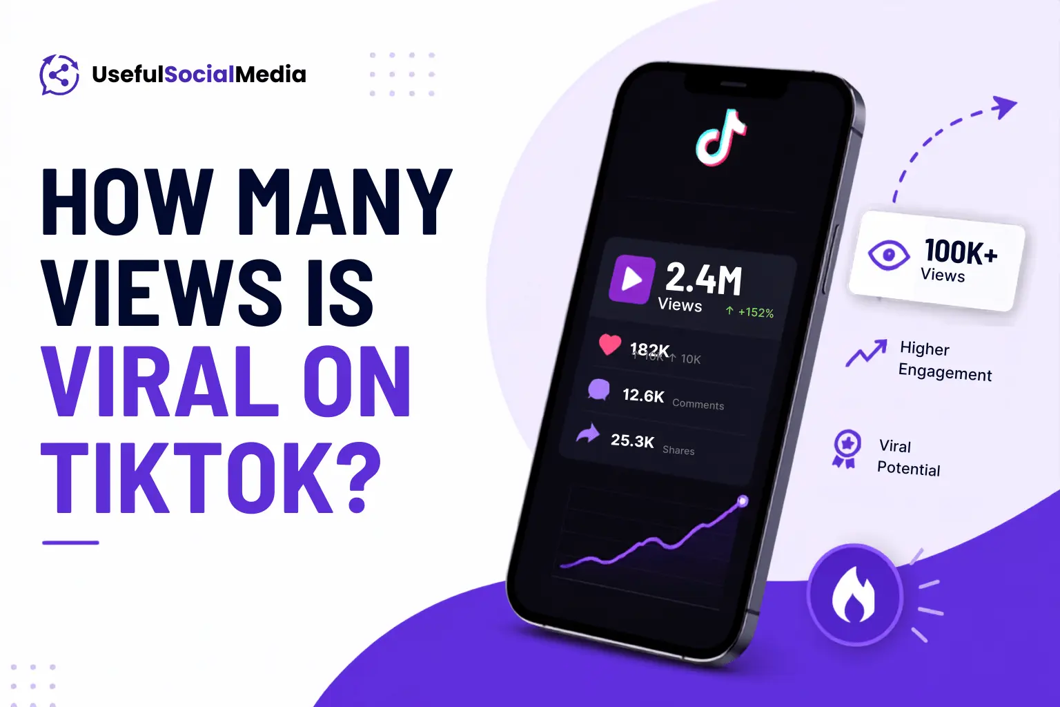 How Many Views Is Viral on TikTok