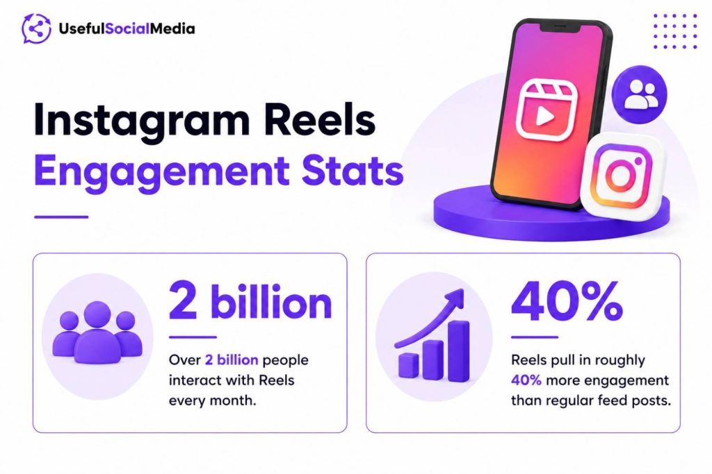 Instagram Reels Stats Instagram Reels Stats