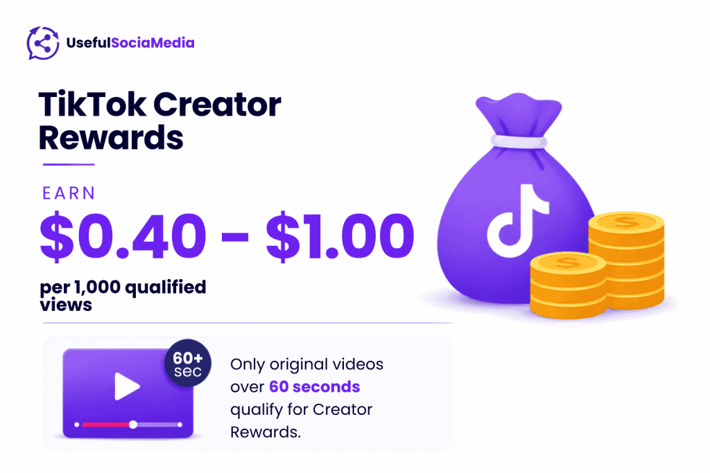 TikTok creator rewards pay TikTok creator rewards pay