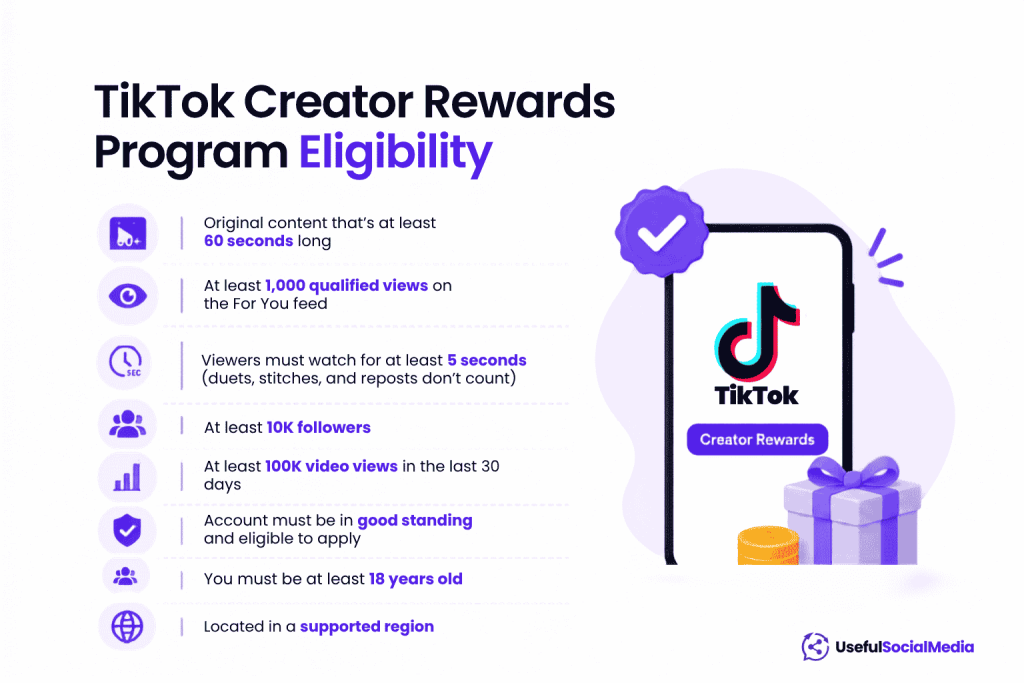 TikTok Creator Rewards Program Eligibility TikTok Creator Rewards Program Eligibility