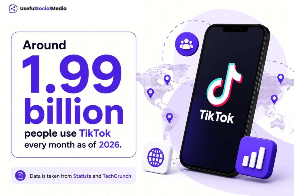 TikTok Monthly Users TikTok Monthly Users