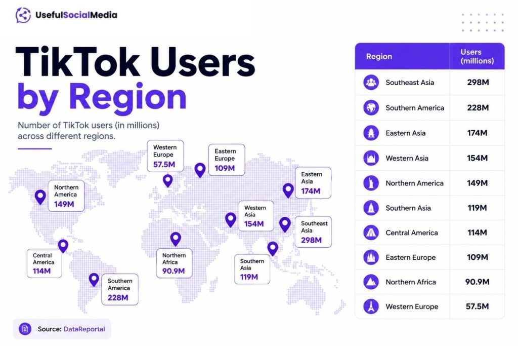 TikTok Users by Region TikTok Users by Region