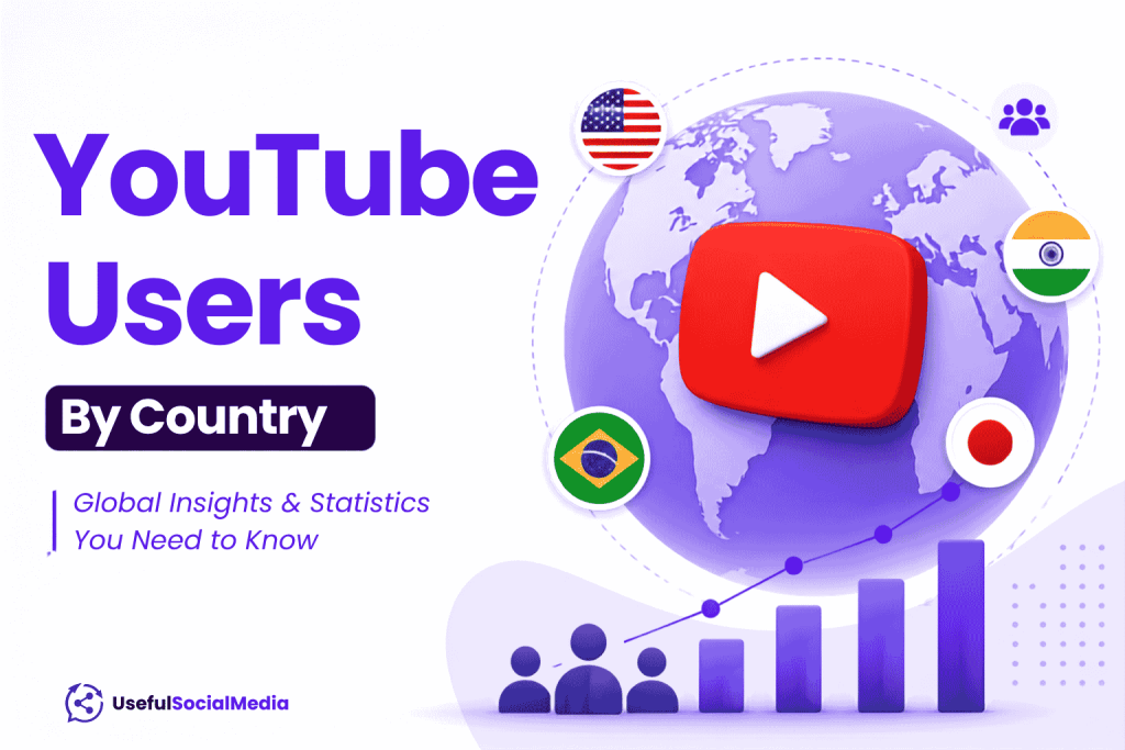 YouTube Users By Country