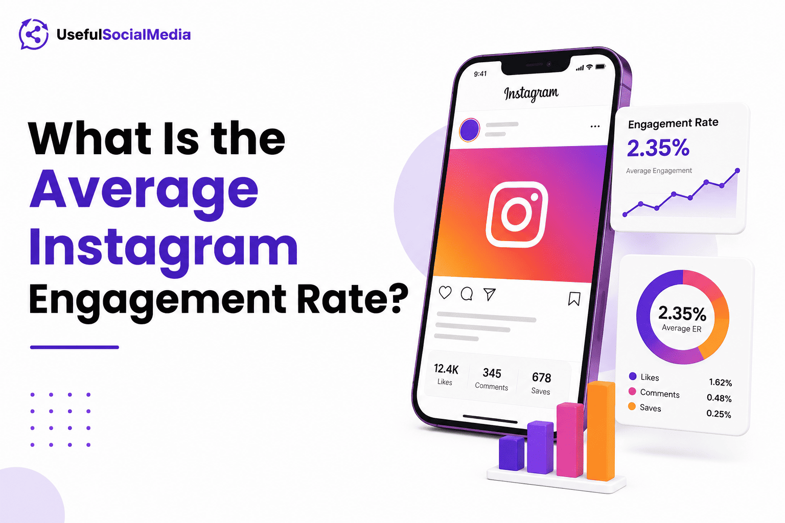What Is the Average Instagram Engagement Rate?
