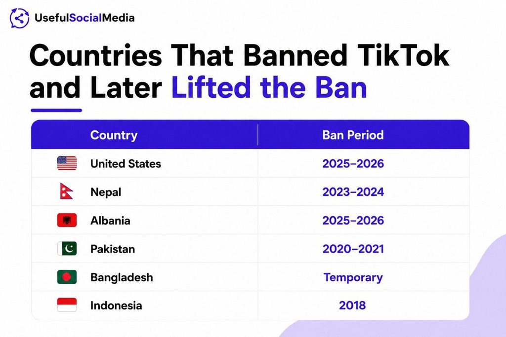 Countries That Banned TikTok and Later Lifted the Ban