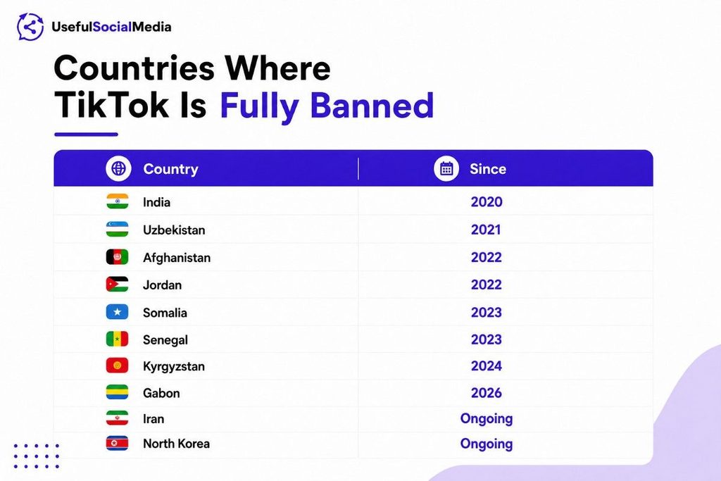 Countries Where TikTok Is Banned Entirely