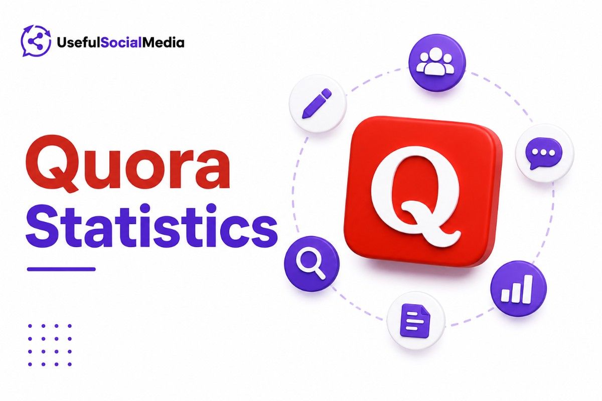 Quora Statistics