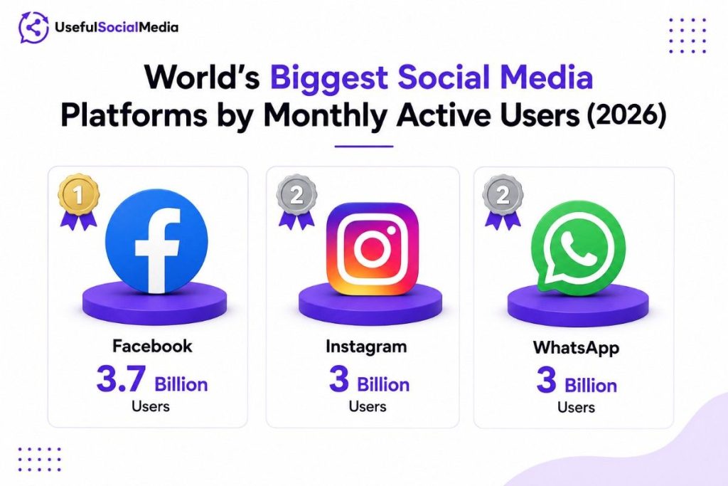 World's biggest social media platforms by monthly active users World's biggest social media platforms by monthly active users